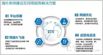 中興呼叫云成功承接大華科技印度呼叫中心項目，助力企業信息技術服務升級