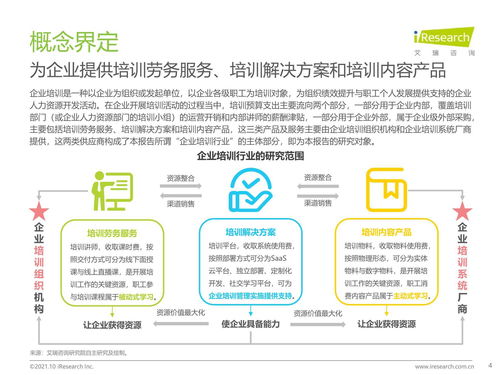 2021年中國企業培訓行業研究報告 科技賦能，服務縱深